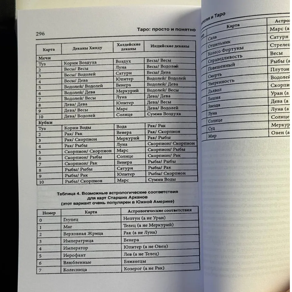 Книга Таро "Просто і зрозуміло" (Ентоні Льюїс)-3