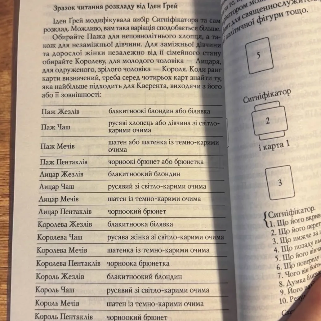 Книга Таро Райдера Уейта "Перші Кроки" (Українська мова)-4